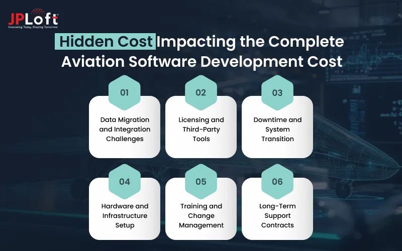 Hidden Cost Impacting the Complete Aviation Software Development Cost